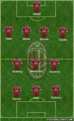 A.C. Milan Formation 2012