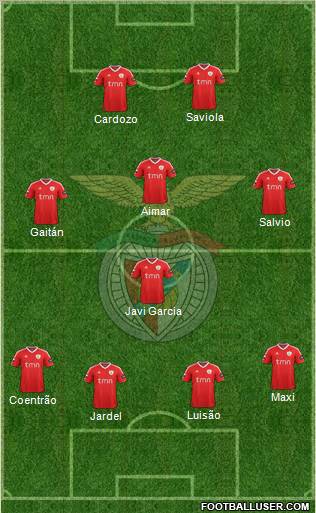 Sport Lisboa e Benfica - SAD Formation 2012