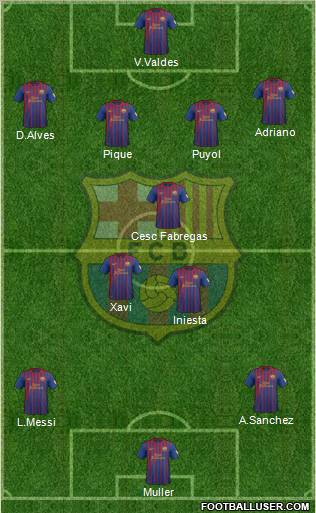 F.C. Barcelona Formation 2012