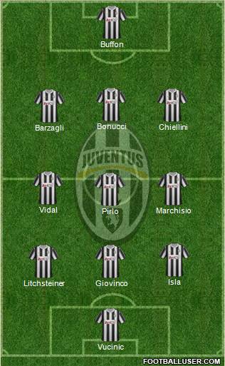 Juventus Formation 2012