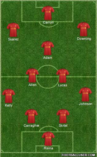 Liverpool Formation 2012