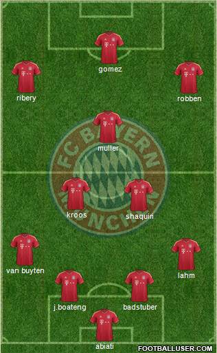 FC Bayern München Formation 2012