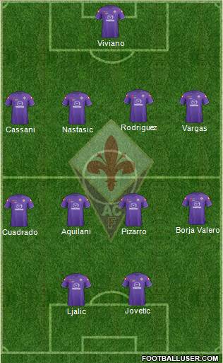 Fiorentina Formation 2012