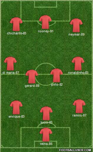 Fifa Team Formation 2012