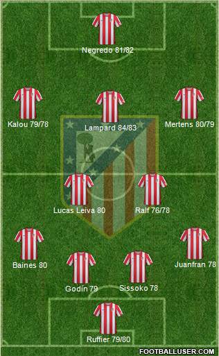C. Atlético Madrid S.A.D. Formation 2012