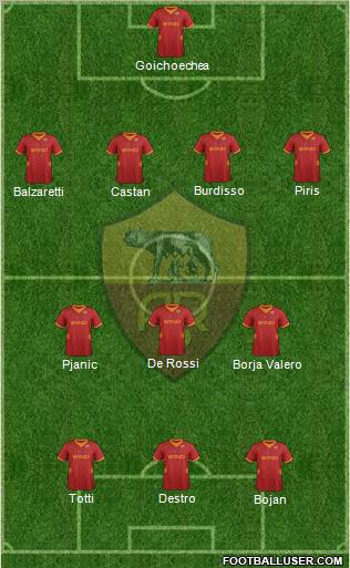 AS Roma Formation 2012