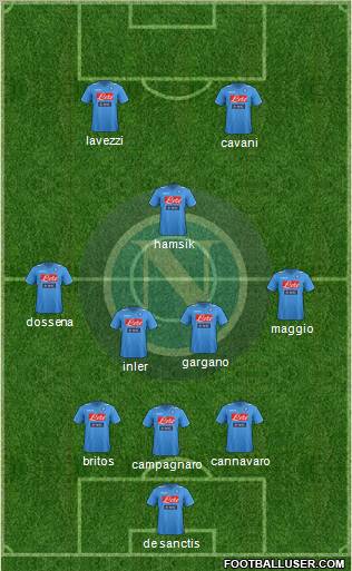 Napoli Formation 2012