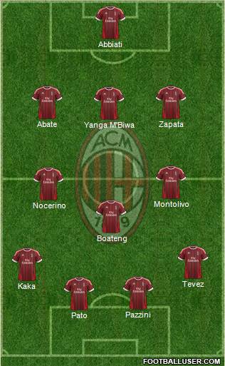 A.C. Milan Formation 2012
