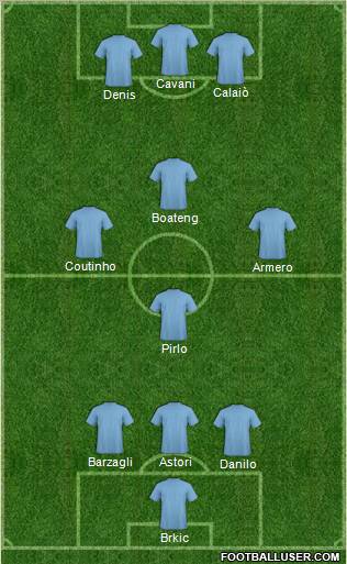 Dream Team Formation 2012