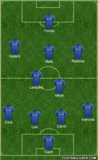 Chelsea Formation 2012