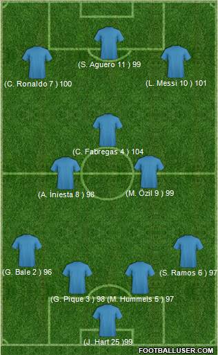 Champions League Team Formation 2012