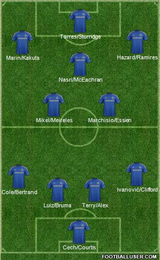 Chelsea Formation 2012
