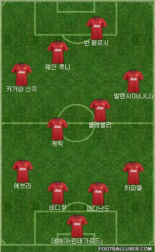 Manchester United Formation 2012