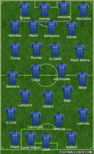 Chelsea Formation 2012