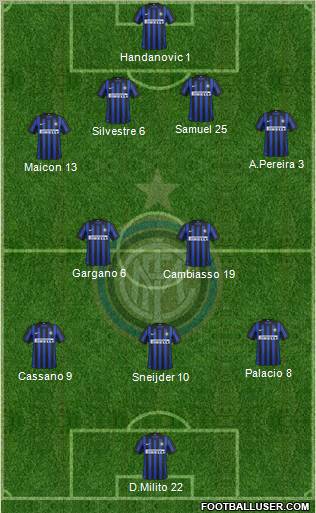 F.C. Internazionale Formation 2012