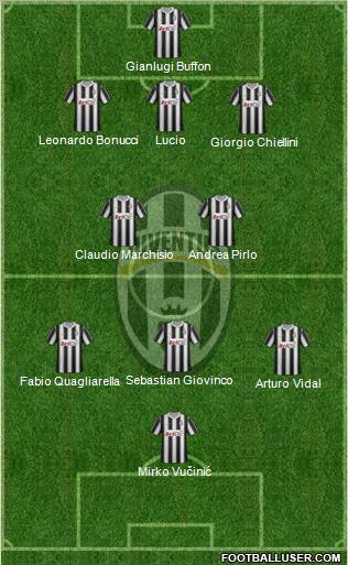Juventus Formation 2012