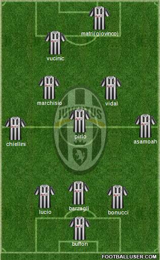 Juventus Formation 2012