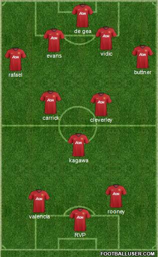 Manchester United Formation 2012