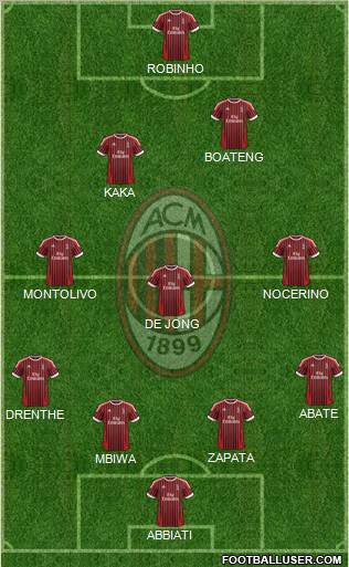 A.C. Milan Formation 2012