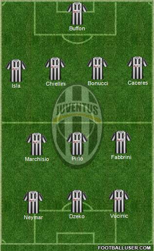 Juventus Formation 2012