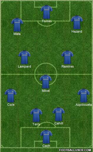 Chelsea Formation 2012