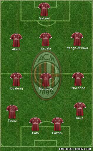 A.C. Milan Formation 2012