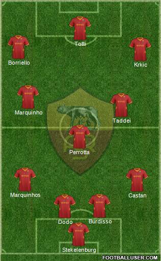 AS Roma Formation 2012