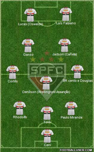 São Paulo FC Formation 2012