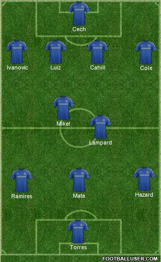 Chelsea Formation 2012