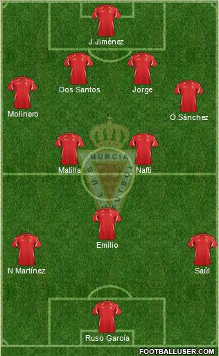 Real Murcia C.F., S.A.D. Formation 2012