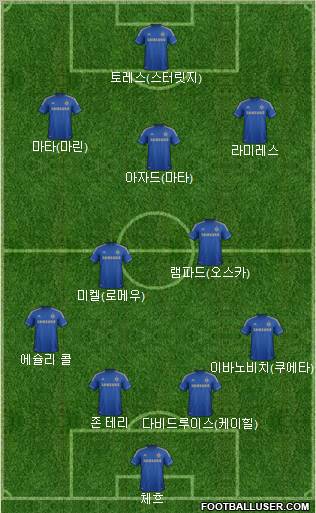Chelsea Formation 2012
