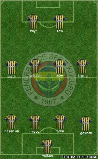 Fenerbahçe SK Formation 2012