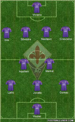 Fiorentina Formation 2012