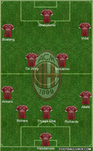 A.C. Milan Formation 2012