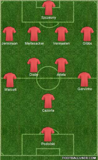 Championship Manager Team Formation 2012