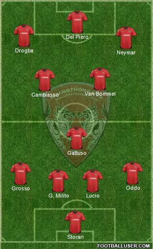 Muang Thong United Formation 2012