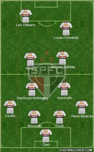 São Paulo FC Formation 2012