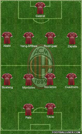 A.C. Milan Formation 2012