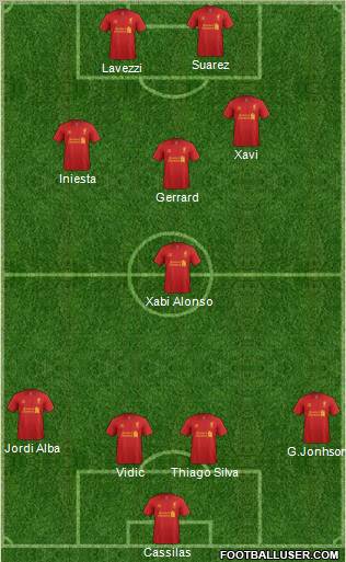 Liverpool Formation 2012