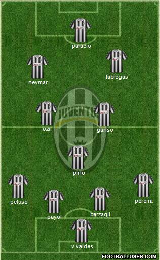 Juventus Formation 2012