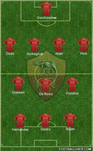 AS Roma Formation 2012