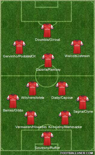 Arsenal Formation 2012