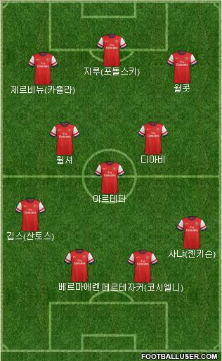 Arsenal Formation 2012