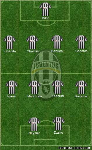Juventus Formation 2012