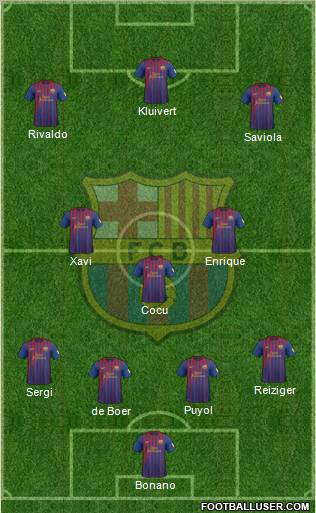 F.C. Barcelona Formation 2012