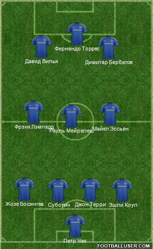 Chelsea Formation 2012