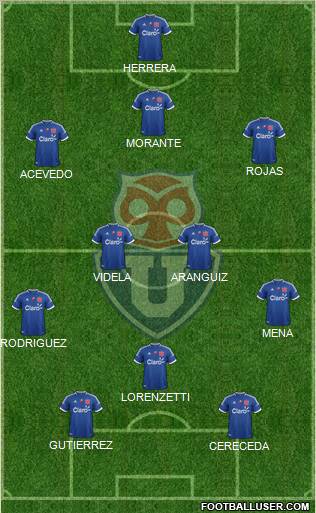 CF Universidad de Chile Formation 2012