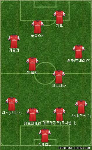 Arsenal Formation 2012
