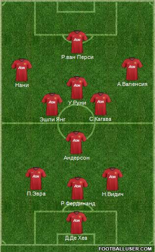Manchester United Formation 2012