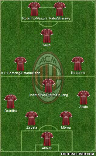 A.C. Milan Formation 2012